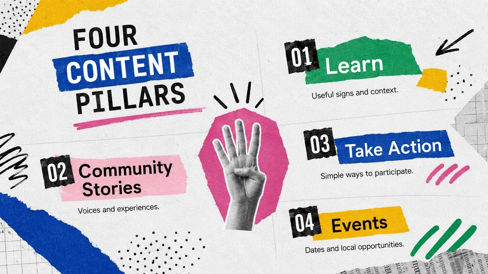 Content pillar slide for an inclusive accessibility campaign covering learning, stories, action, and events.