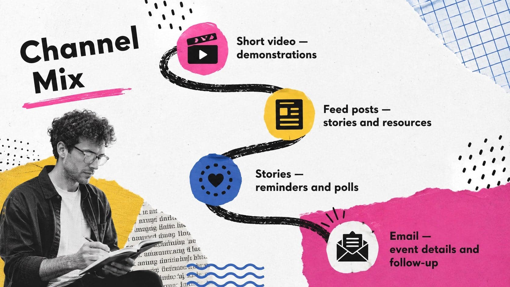 Social channel mix slide for a deaf community outreach presentation.