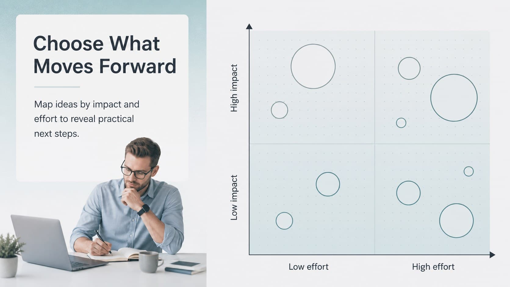 Prioritization matrix slide from an idea prioritization workshop template using impact and effort axes.