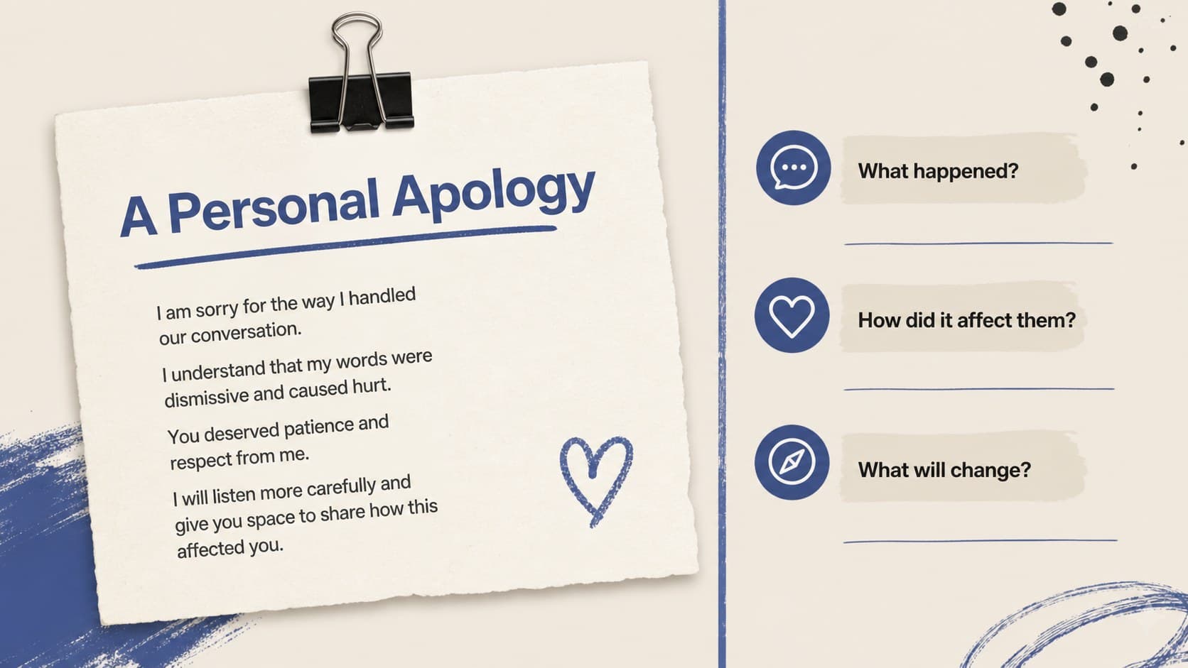 Personal apology message slide with editable prompts for acknowledgment, regret, and making amends.