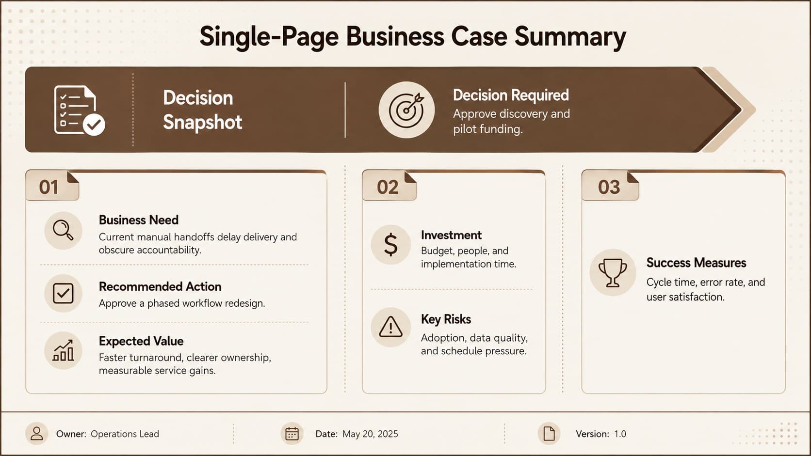Editable business case approval slide organizing the need, recommendation, value, cost, risks, and success measures.