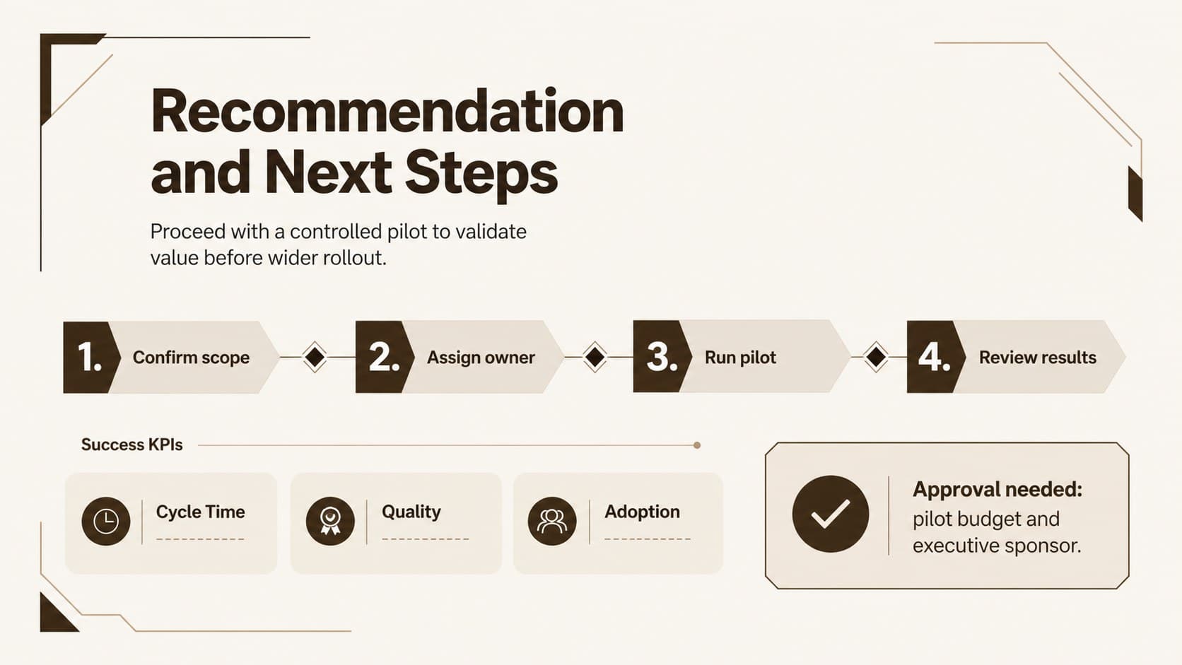 Project investment rationale deck slide showing recommendation, ownership, milestones, KPIs, and next steps.