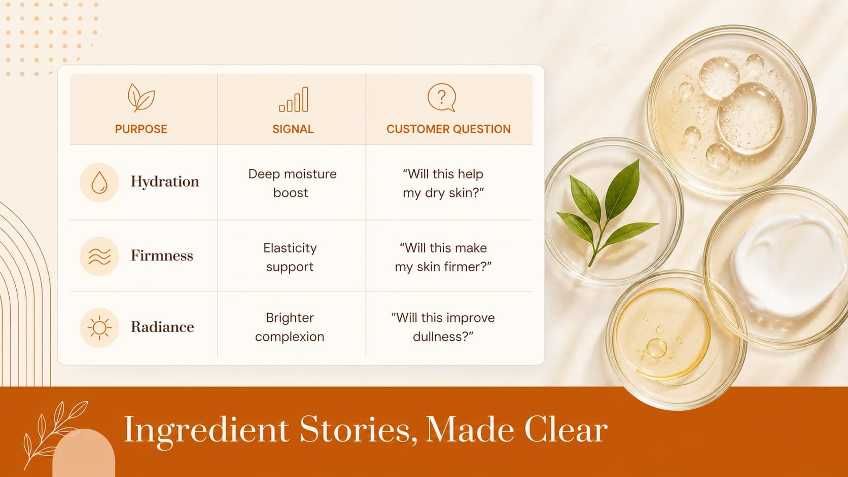 Cosmetic ingredient comparison slide contrasting familiar and emerging skincare approaches.