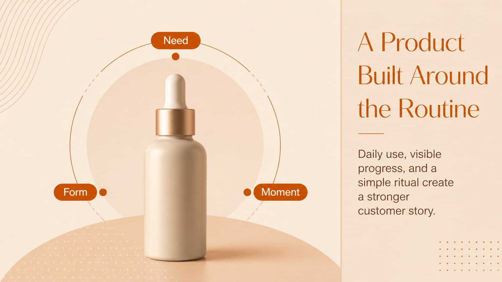 Beauty product launch slide featuring a serum concept, audience need, and orange emphasis markers.