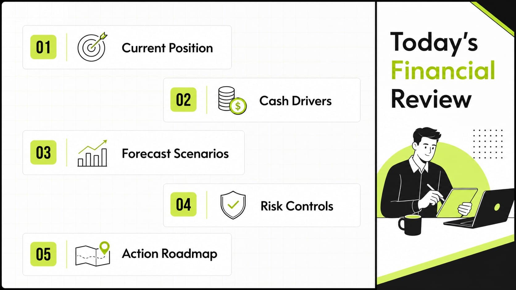 Agenda slide outlining the sections of a small business cash flow presentation.