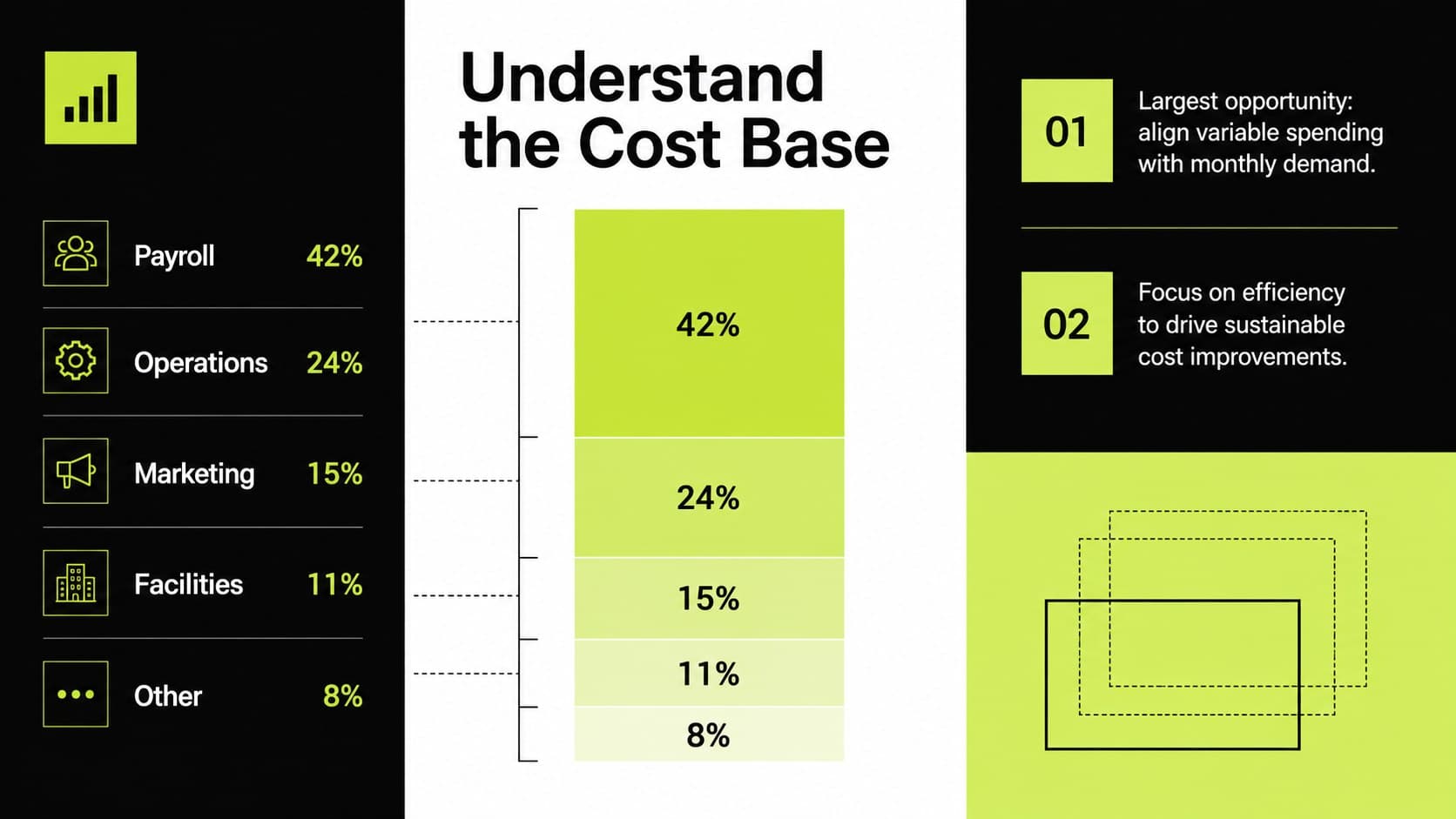 Expense structure slide identifying major costs in a small business budgeting presentation template.