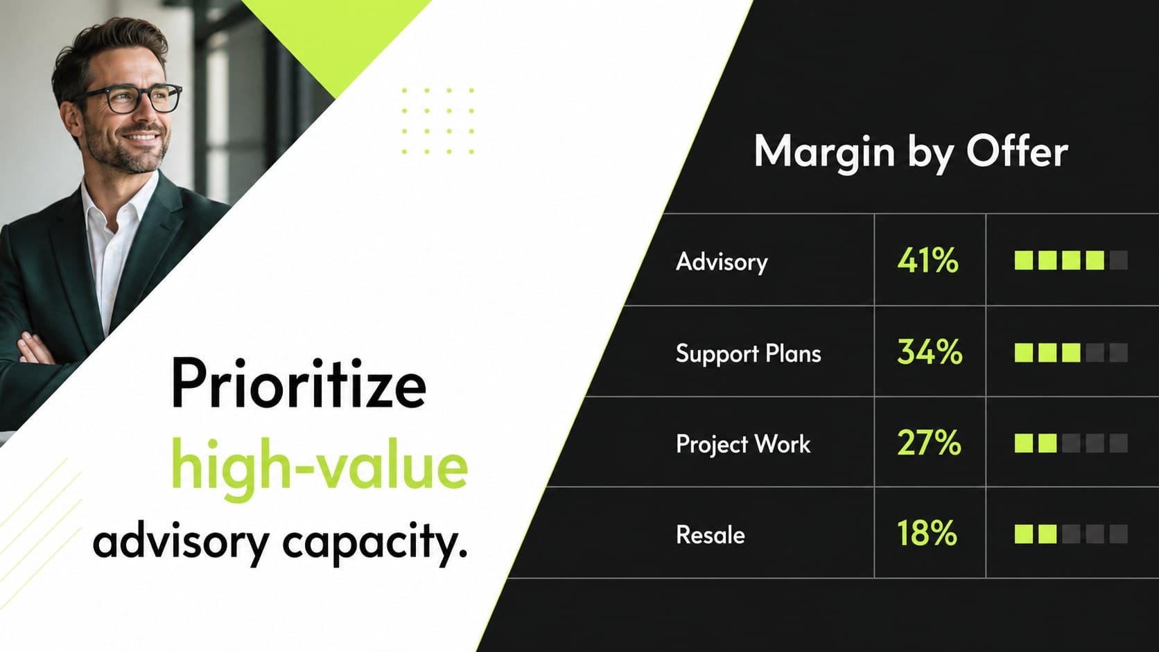 Profitability analysis slide comparing service margins for financial consultants.