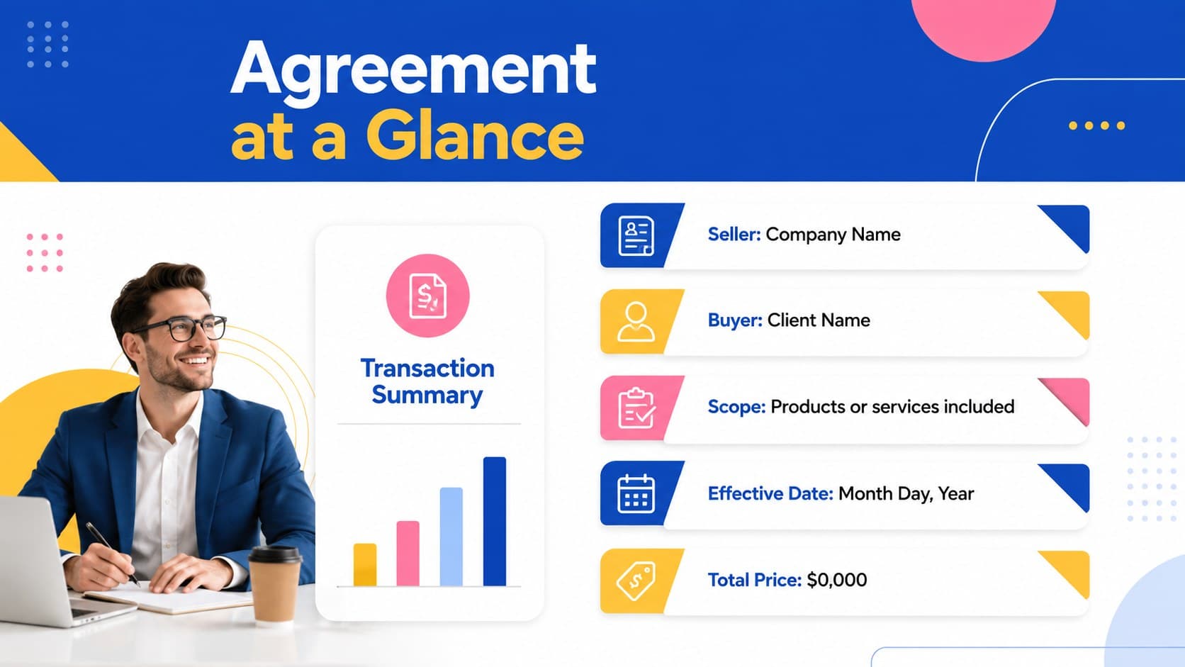 Editable sales agreement presentation showing transaction parties, sale scope, price, and effective date.