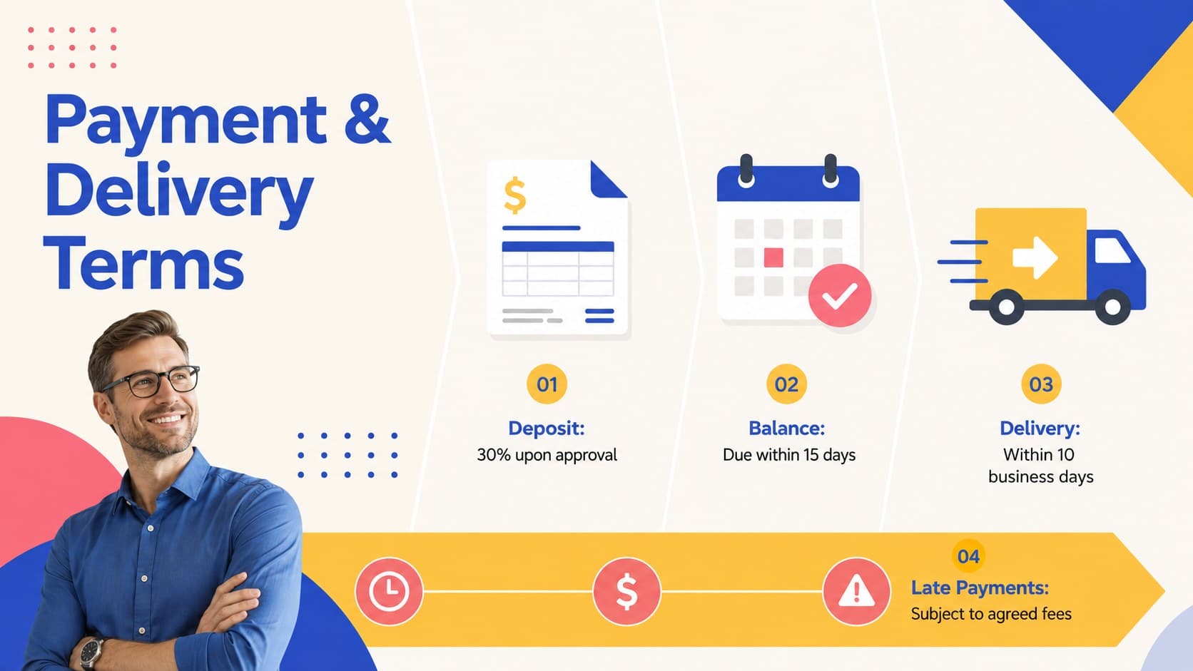 Payment and delivery agreement slide with columns for schedule, fulfillment, and late payment terms.