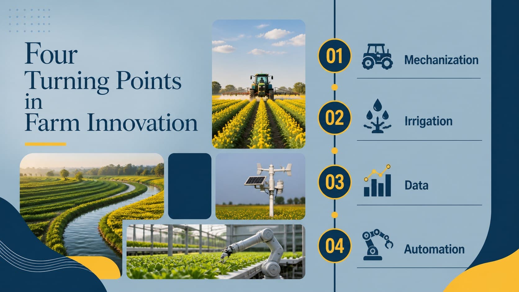 Historical timeline slide showing major milestones in agricultural innovation and farm productivity.