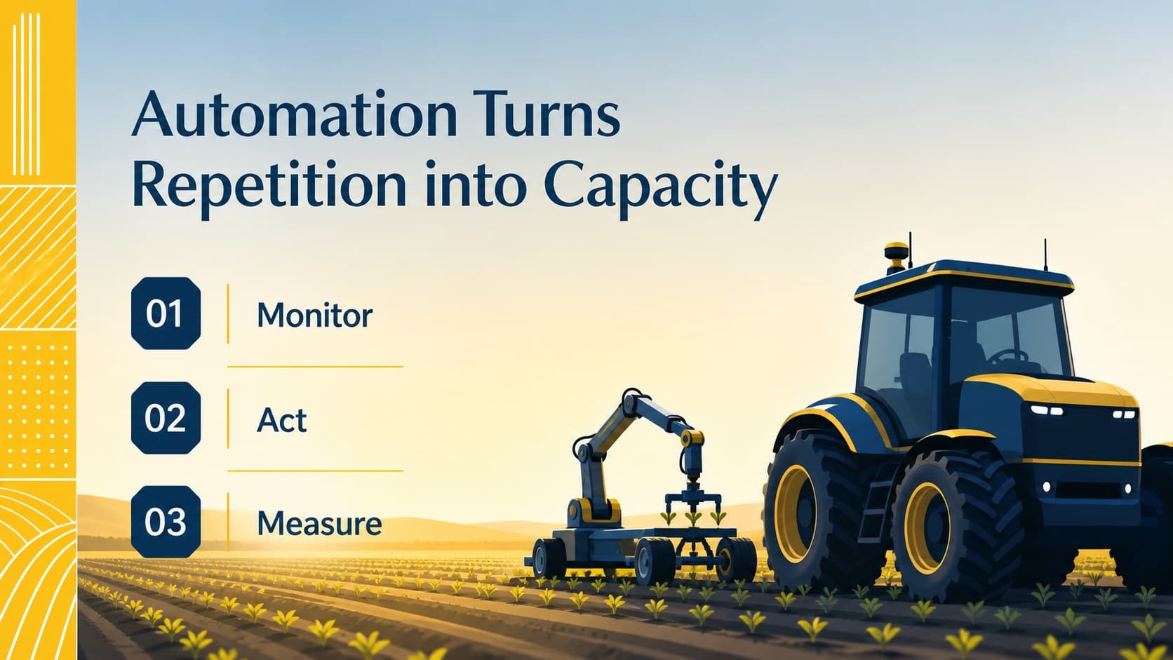 Farm automation slide showing robotics, machinery, and repeatable workflows in modern agriculture.