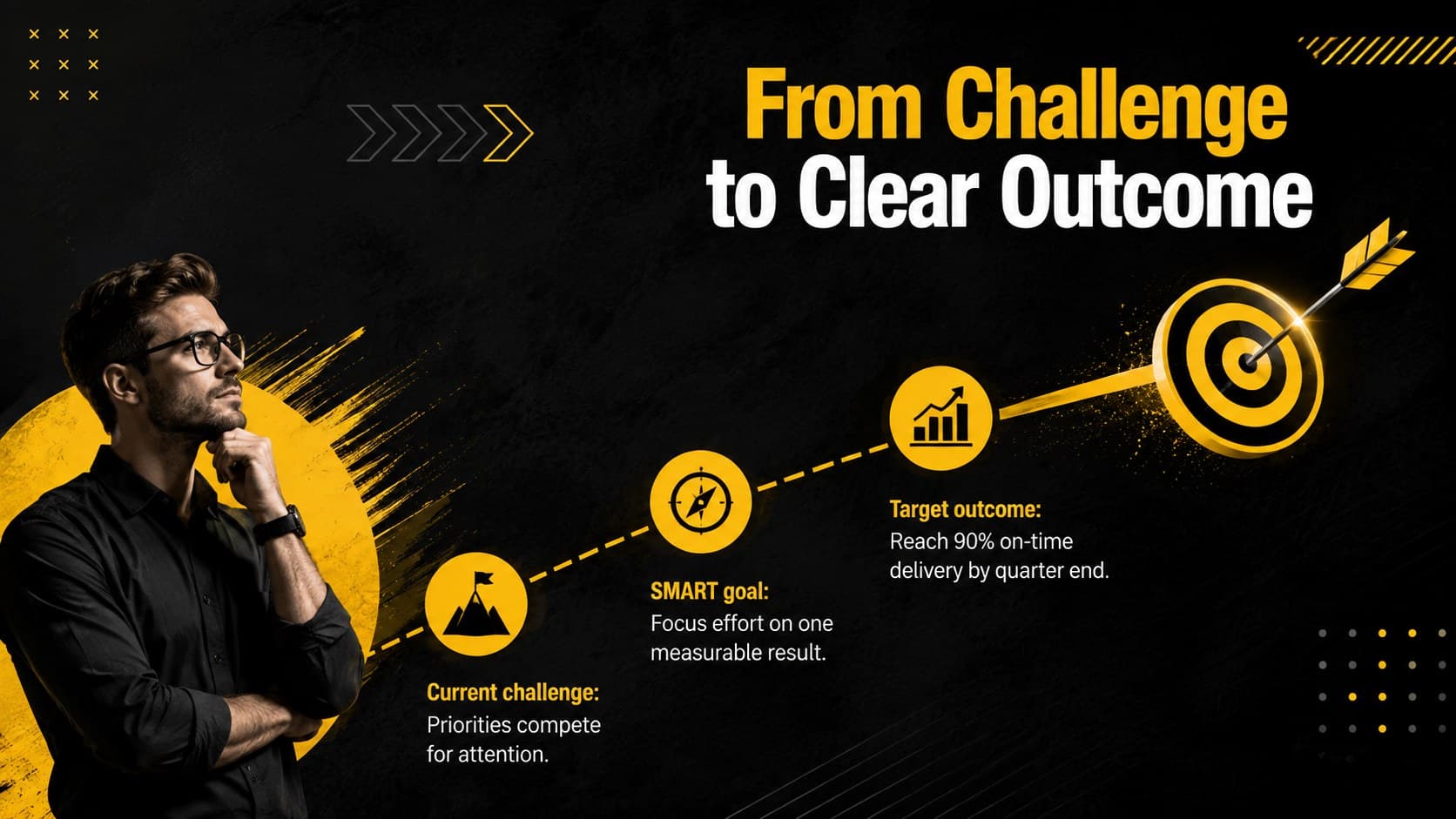 Strategy slide connecting a business challenge to a measurable SMART goal and target outcome.