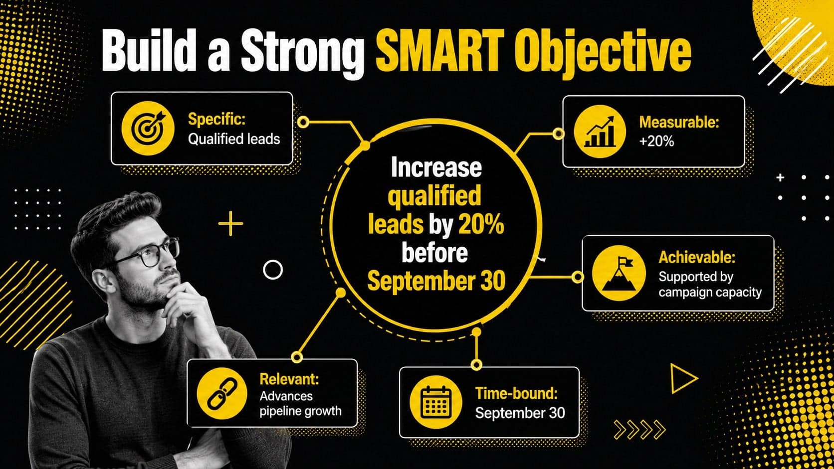SMART objective builder defining specific, measurable, achievable, relevant, and time-bound criteria.
