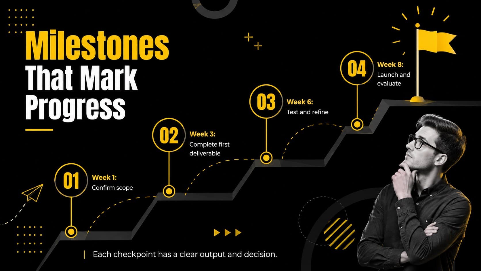 Project milestone planning presentation slide with four phased delivery checkpoints.
