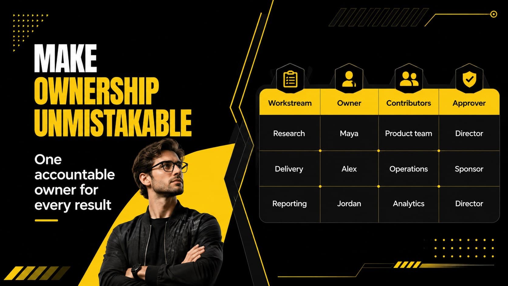 Team accountability roadmap template slide assigning owners, contributors, and approvers.