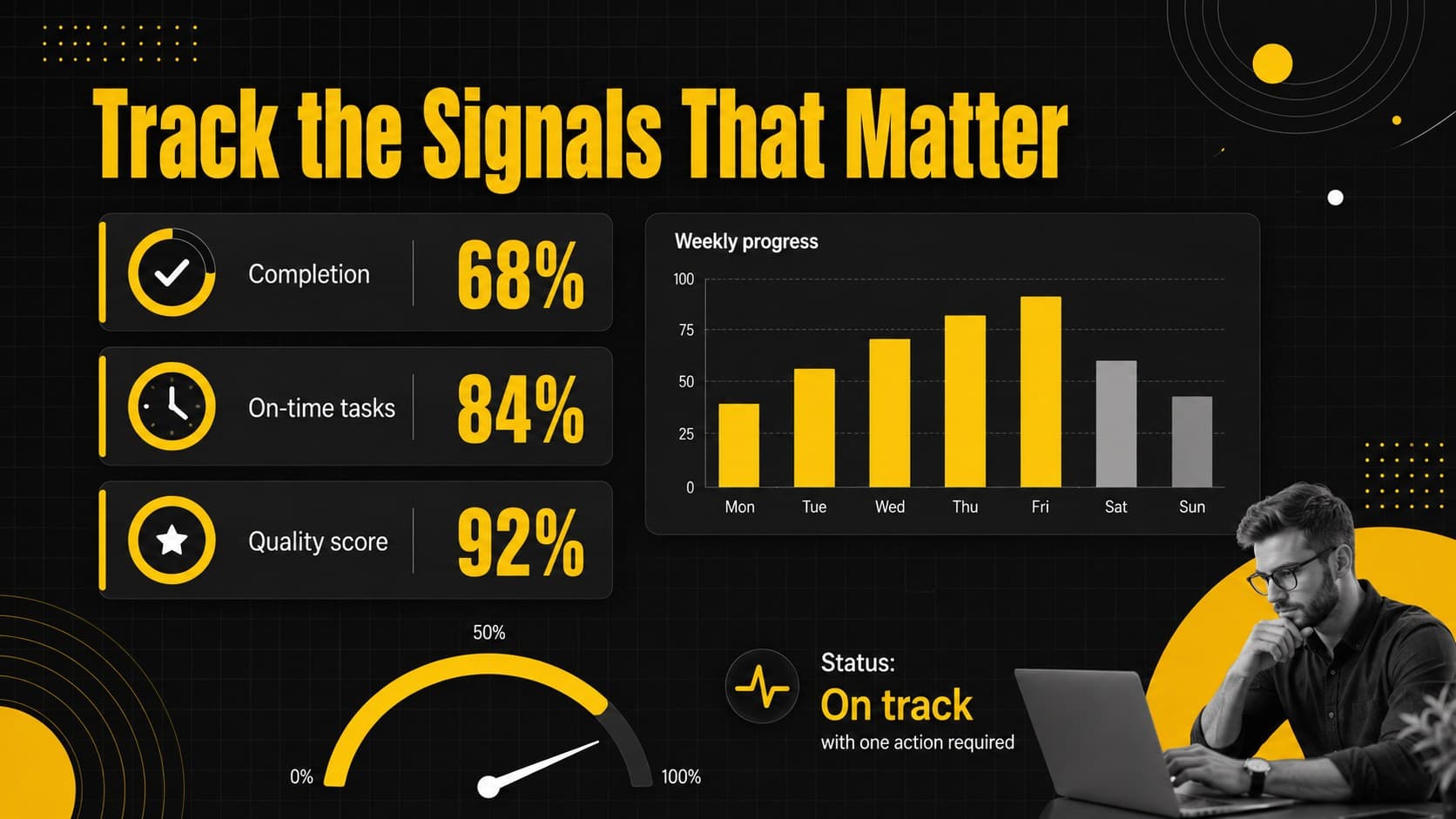 Measurable goals progress tracker with KPI values, trend indicators, and completion status.