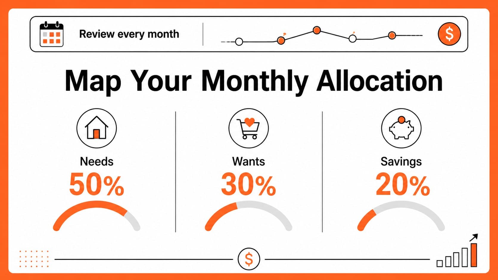 Monthly spending allocation overview showing needs, wants, and savings in a minimalist budget planner design.