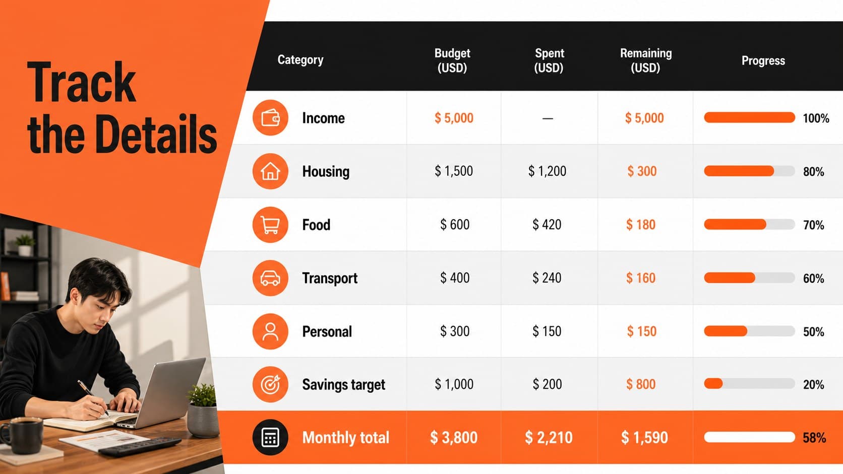 Editable spending category tracker with income, expenses, and savings fields for a personal finance allocation spreadsheet.