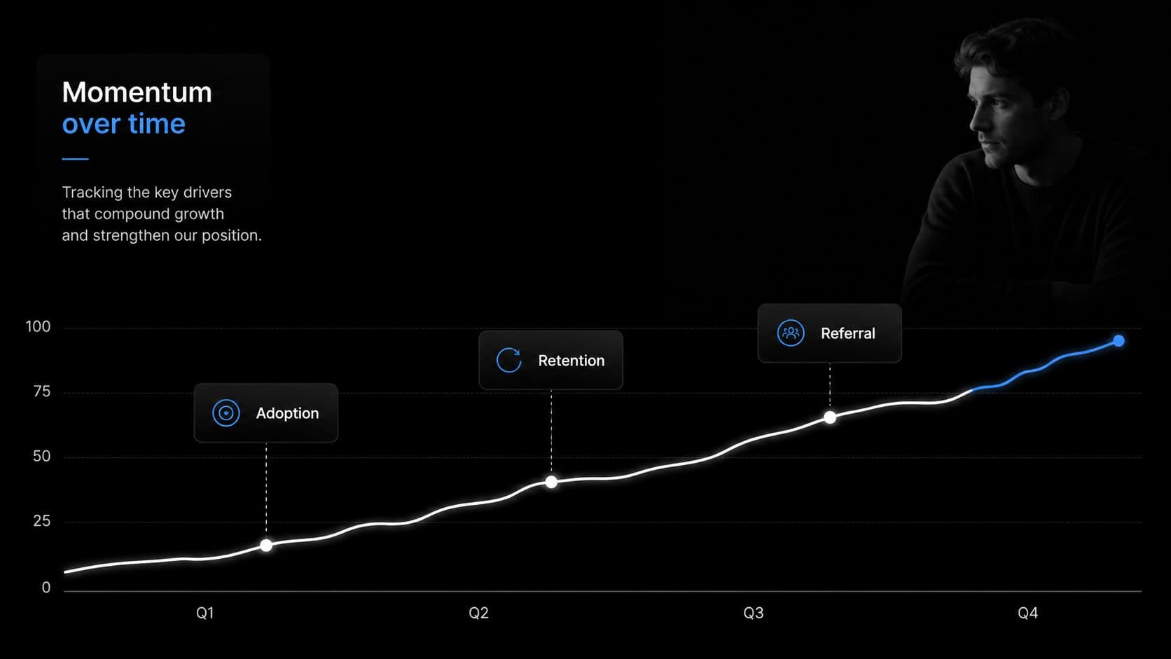 Smartwatch interface presentation slide featuring a dark chart for product performance trends.