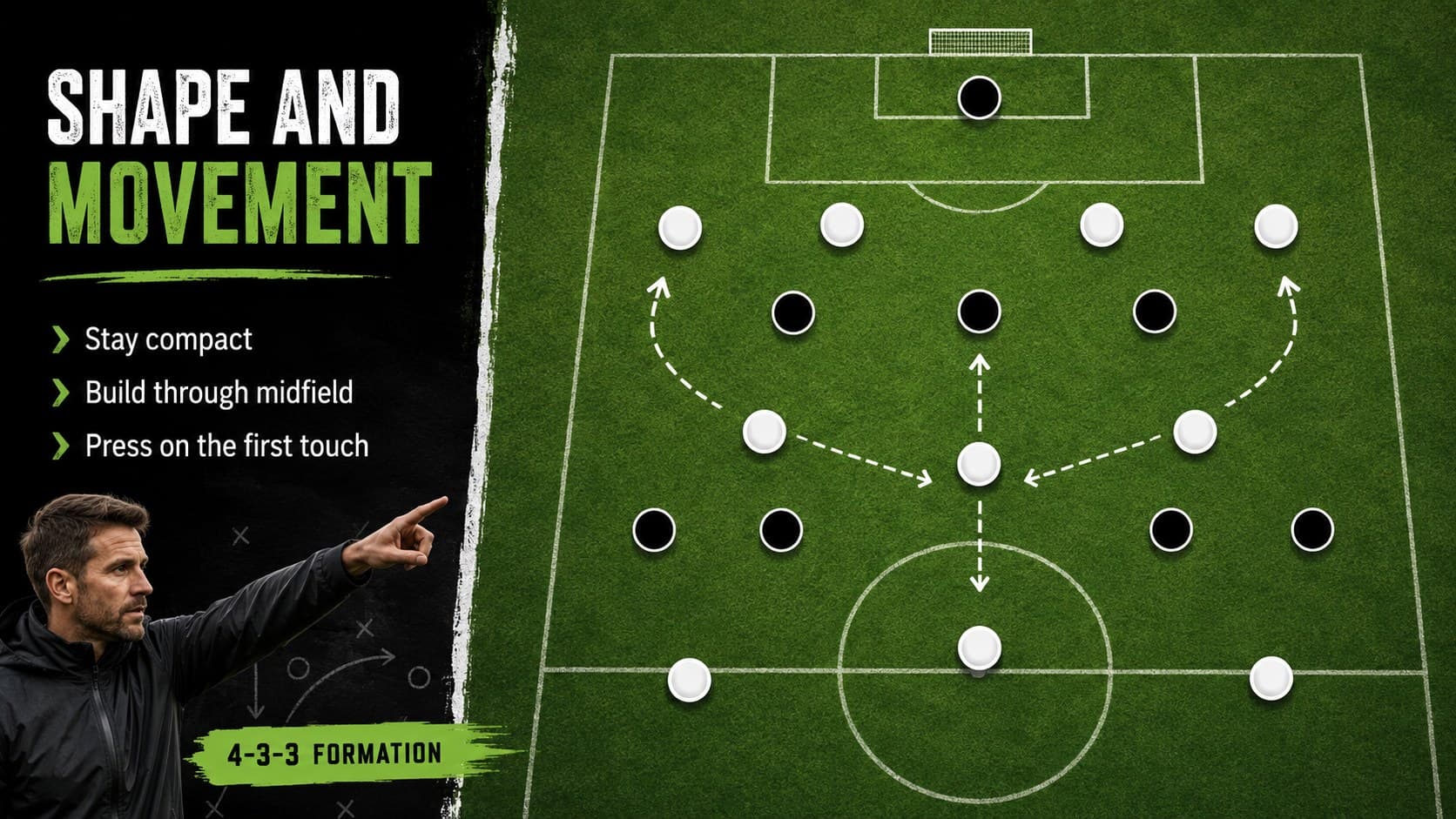 Soccer tactics presentation template slide showing a 4-3-3 formation and three coaching priorities.