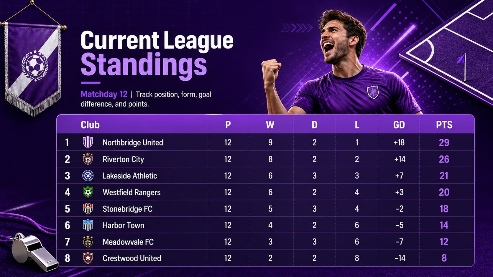 Editable soccer standings presentation showing club rankings, match records, goal difference, and points.
