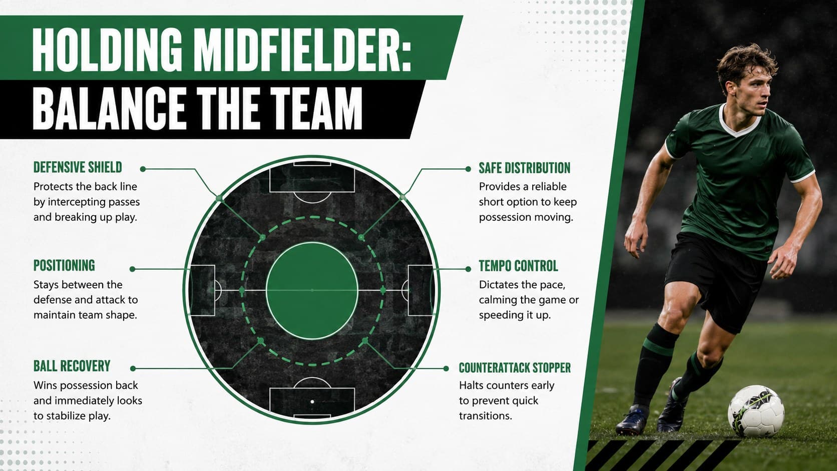 Defensive midfielder soccer tactics slide showing screening, passing support, and transition control.
