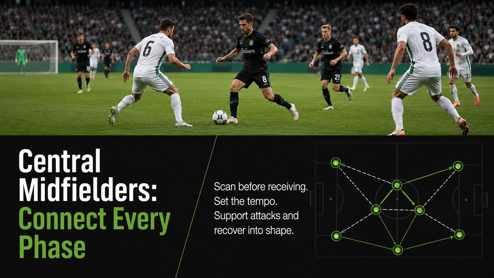 Central midfielder player responsibility slide focused on scanning, passing options, and supporting both phases.