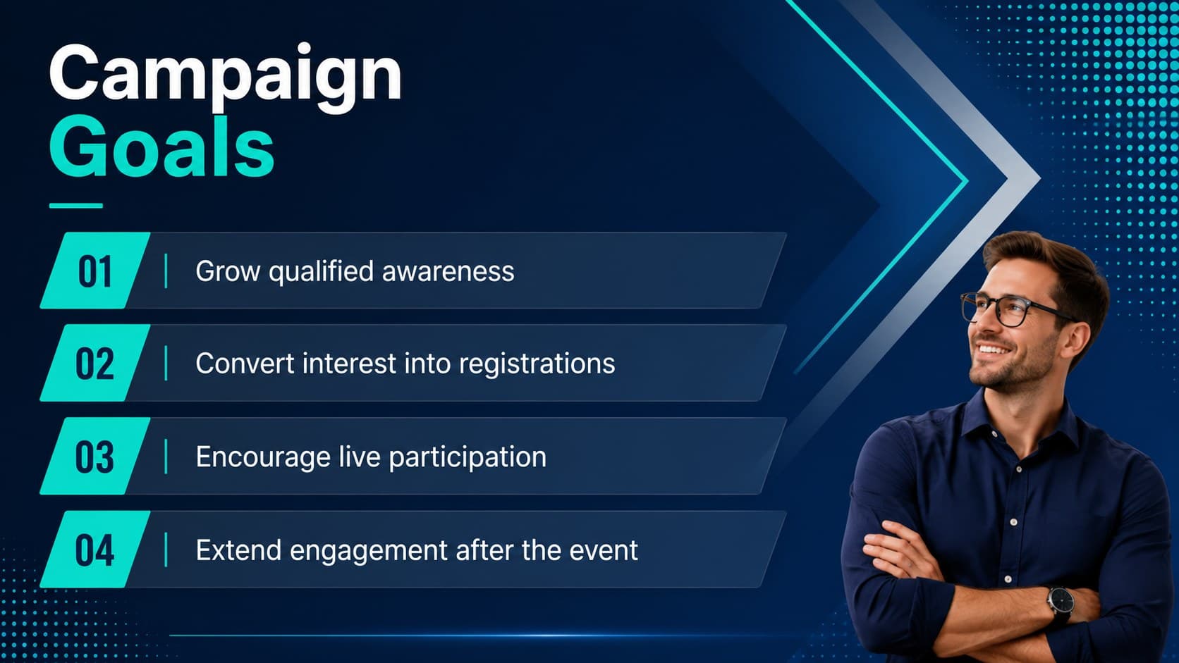 Event promotion strategy slide outlining awareness, registration, participation, and retention goals.