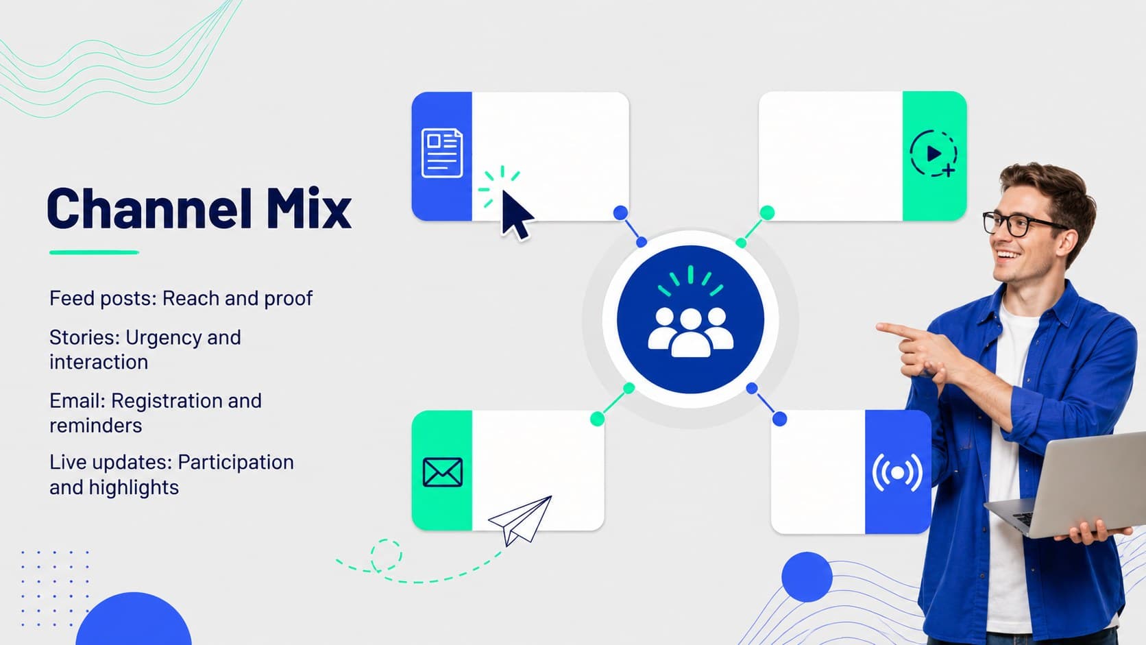 Cross-channel activation planning deck slide assigning roles to feed posts, stories, email, and live updates.