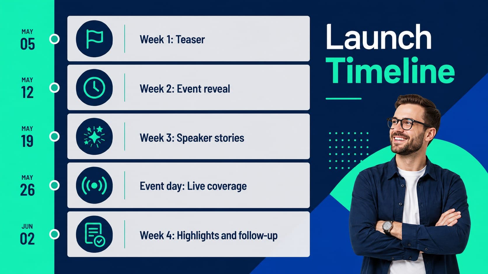 Social campaign launch timeline template showing teaser, reveal, reminder, live, and follow-up phases.