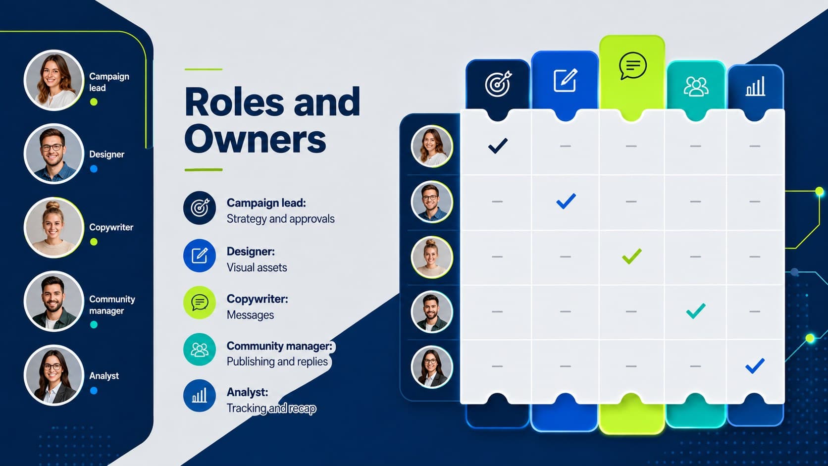 Campaign team roles presentation assigning strategy, creative, publishing, moderation, and reporting owners.