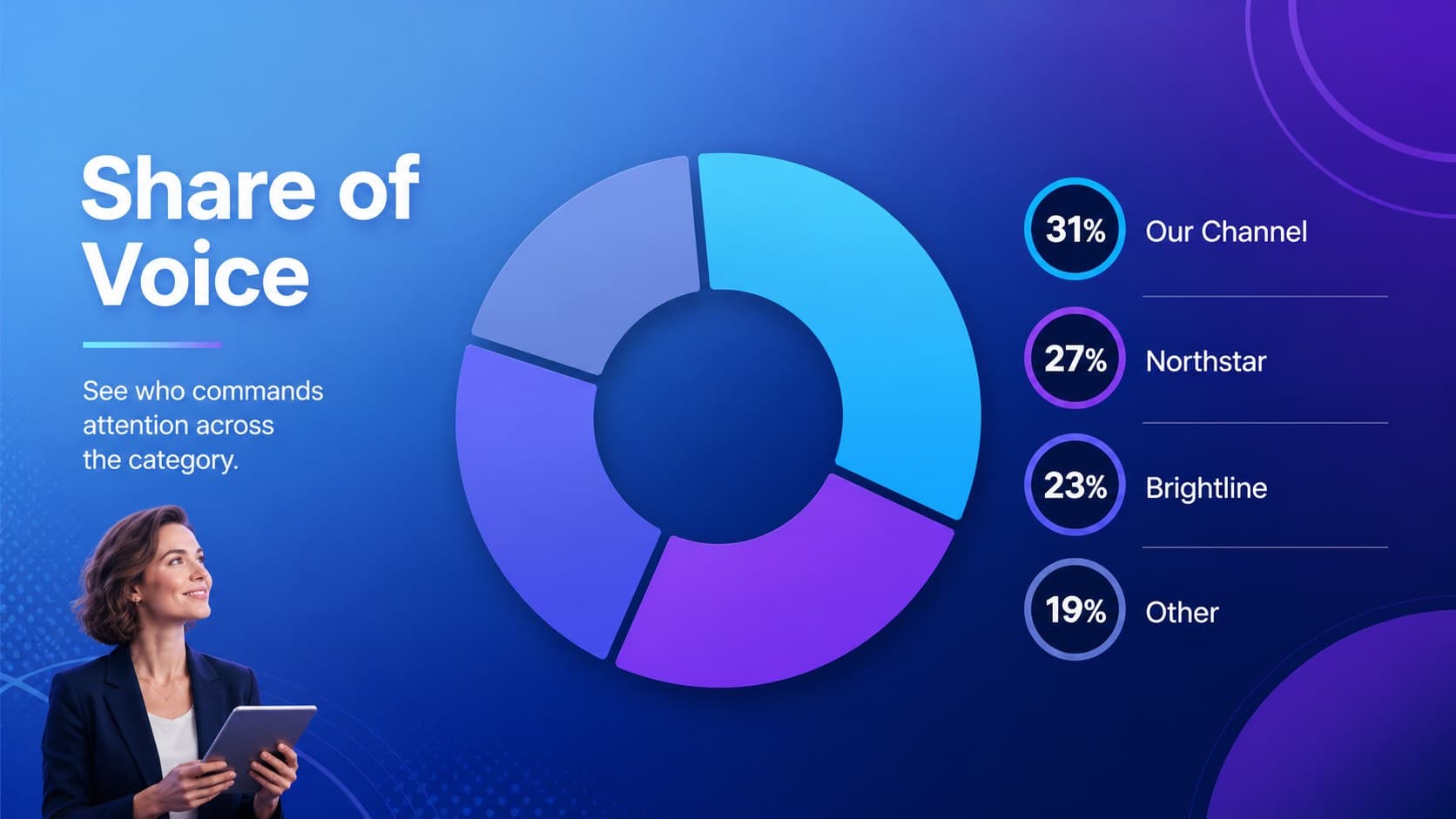 Share of voice presentation template slide with a competitor visibility comparison chart.