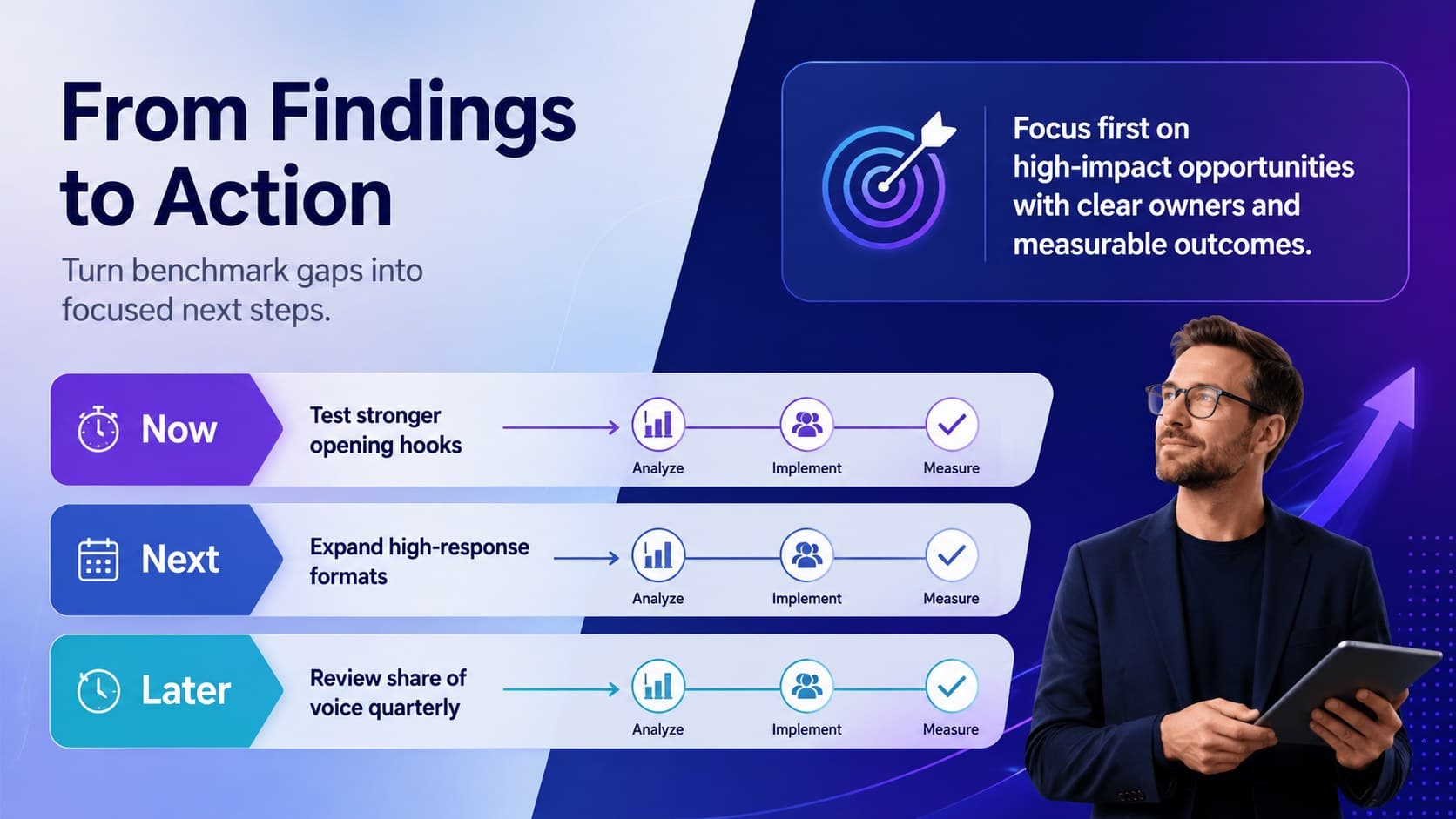 Social media competitor action plan slide organizing strategic priorities by timing and expected impact.