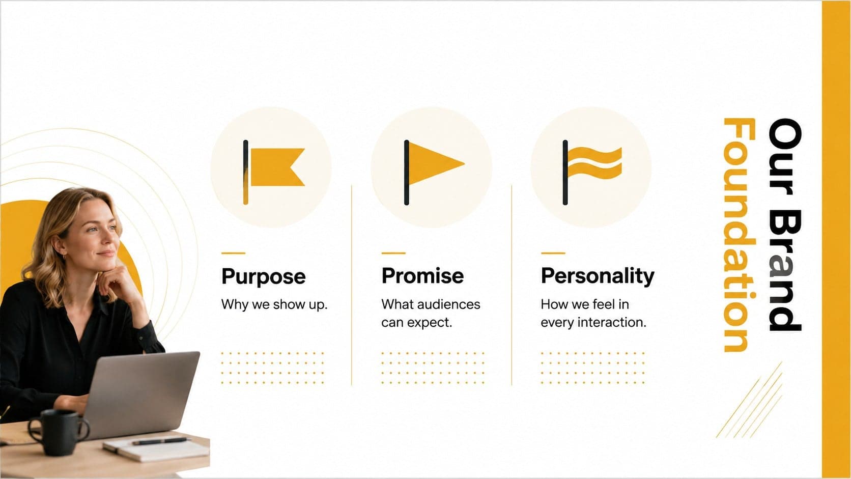 Brand foundation slide presenting purpose, promise, and personality for consistent social media communication.