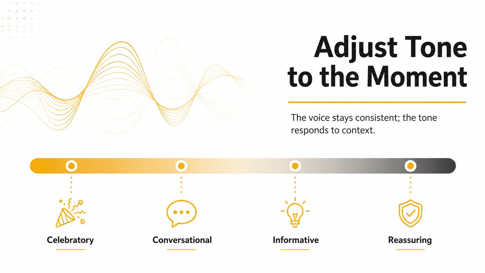 Tone spectrum slide showing how social media language changes by communication context.
