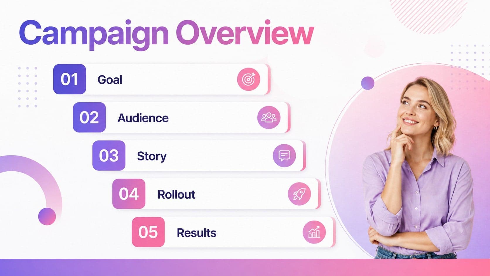 Campaign overview slide outlining the main sections of a social media launch campaign template.