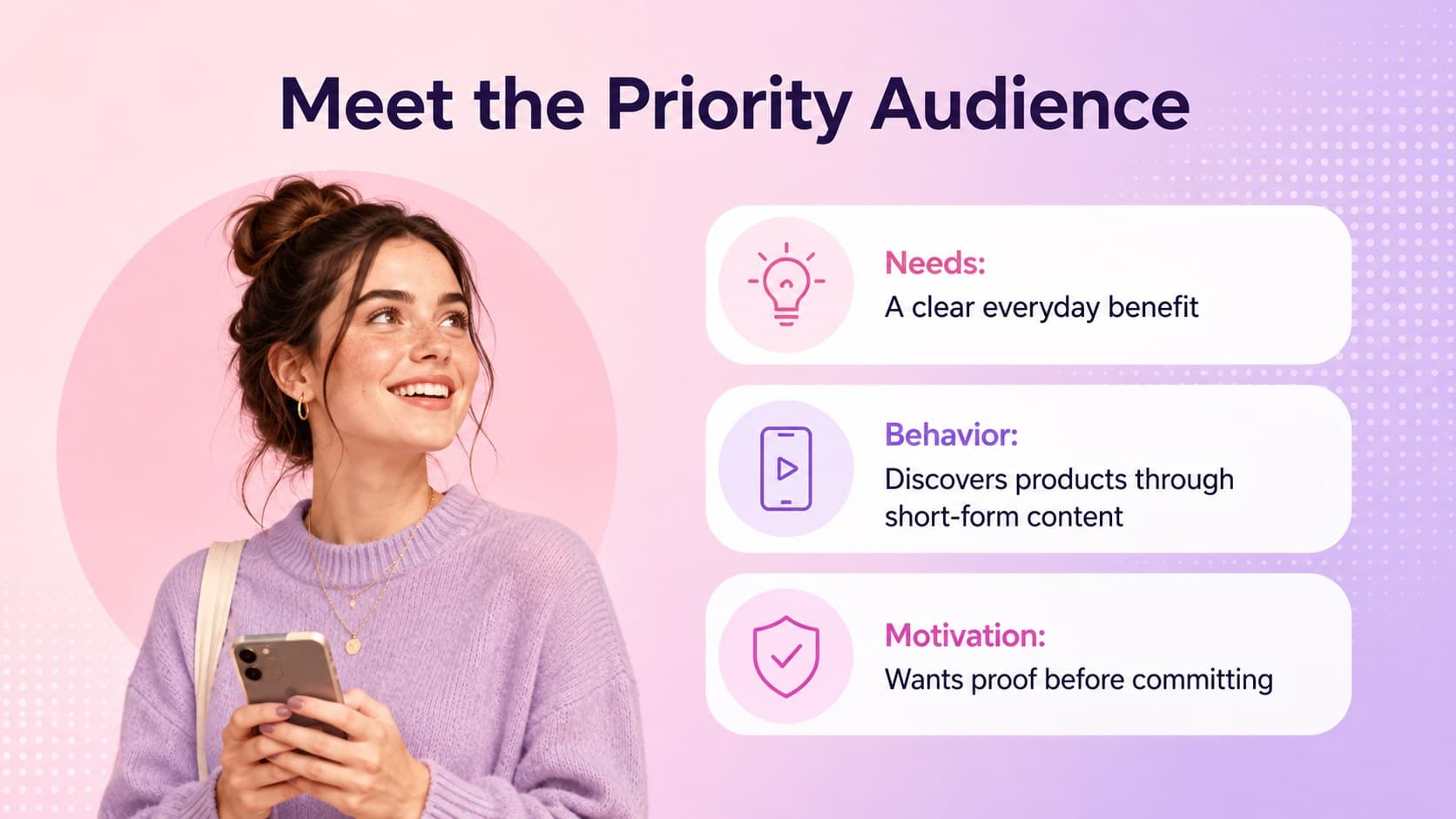 Audience profile slide for a product reveal presentation with needs, behaviors, and motivation.