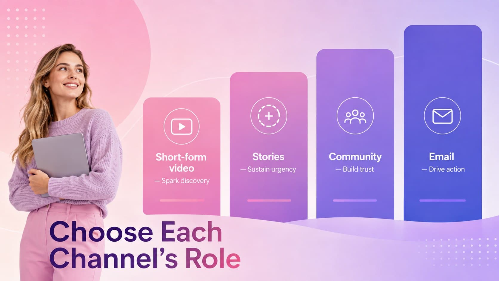Channel strategy slide comparing roles for short-form video, community posts, stories, and email.