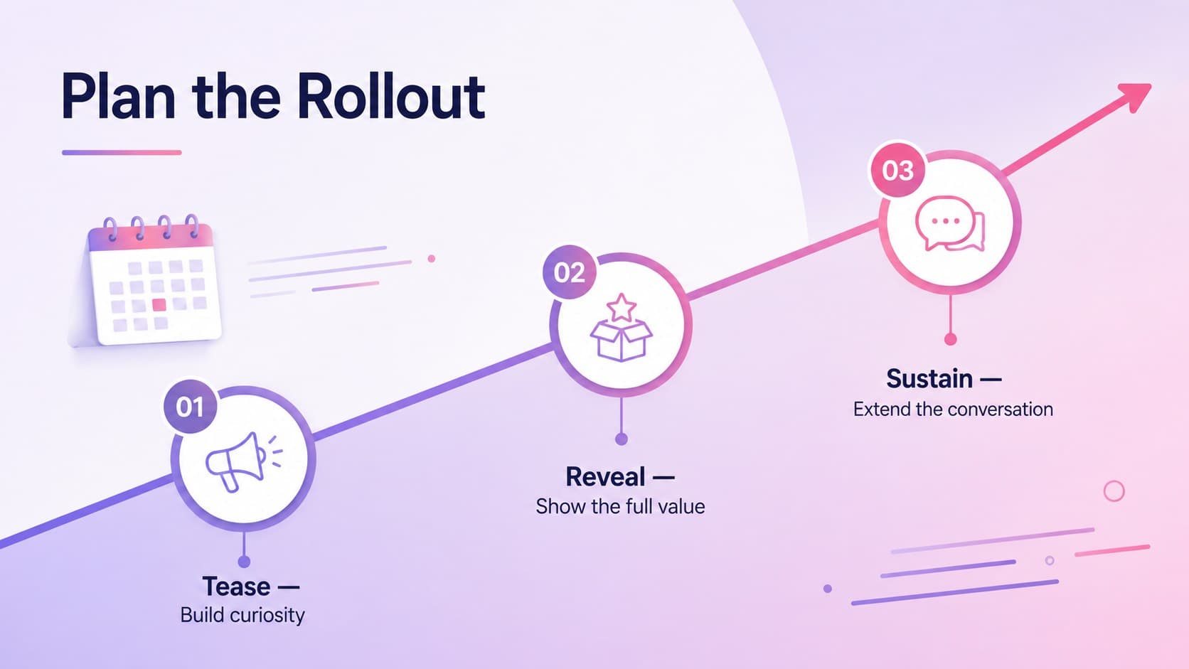 Three-phase social media rollout timeline covering teaser, reveal, and momentum stages.