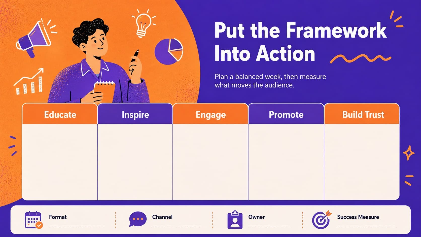 Editable content strategy presentation slide showing a five-part weekly campaign activation plan.