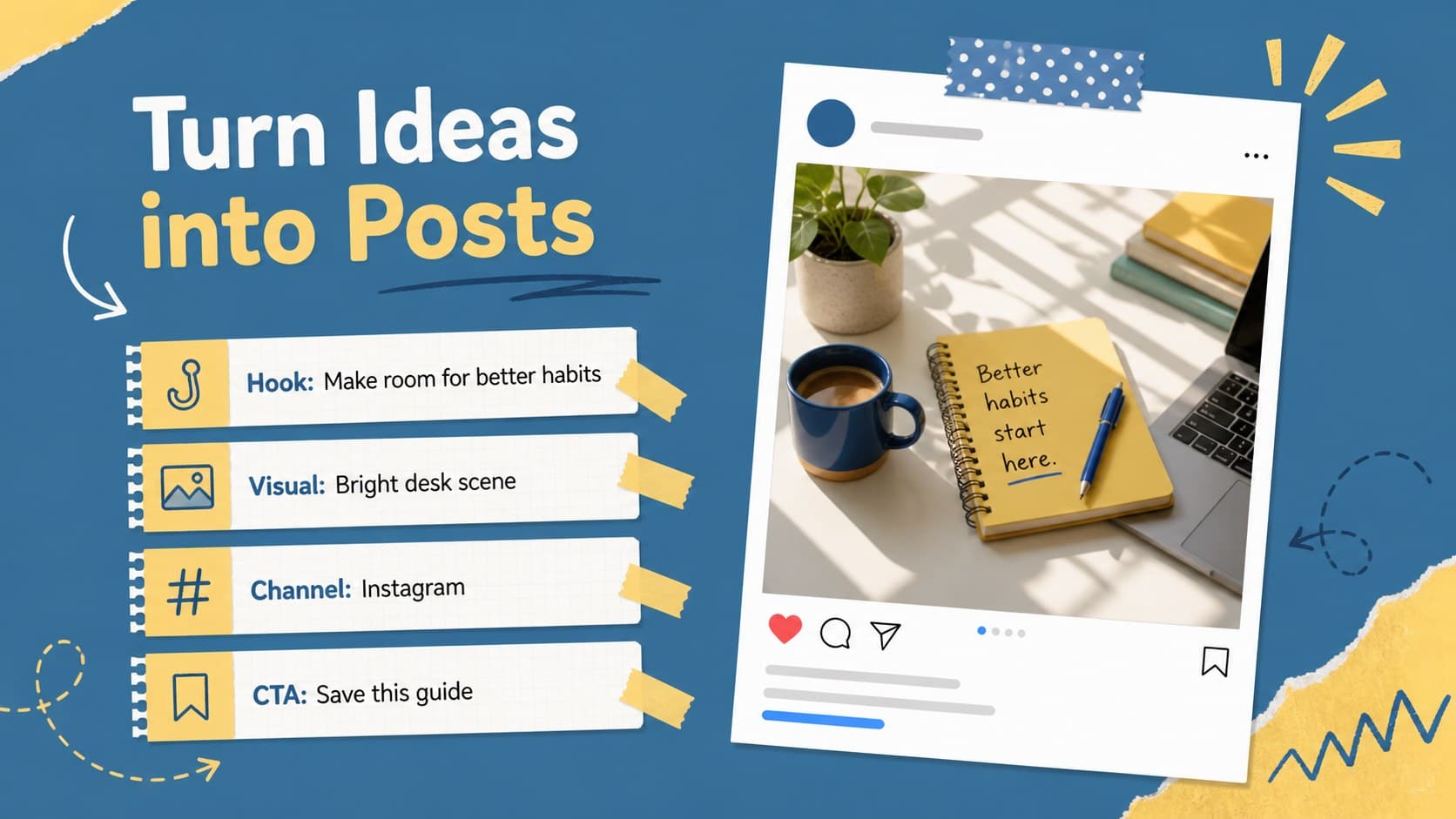 Post concept slide combining a sample caption, visual direction, platform, and call to action.