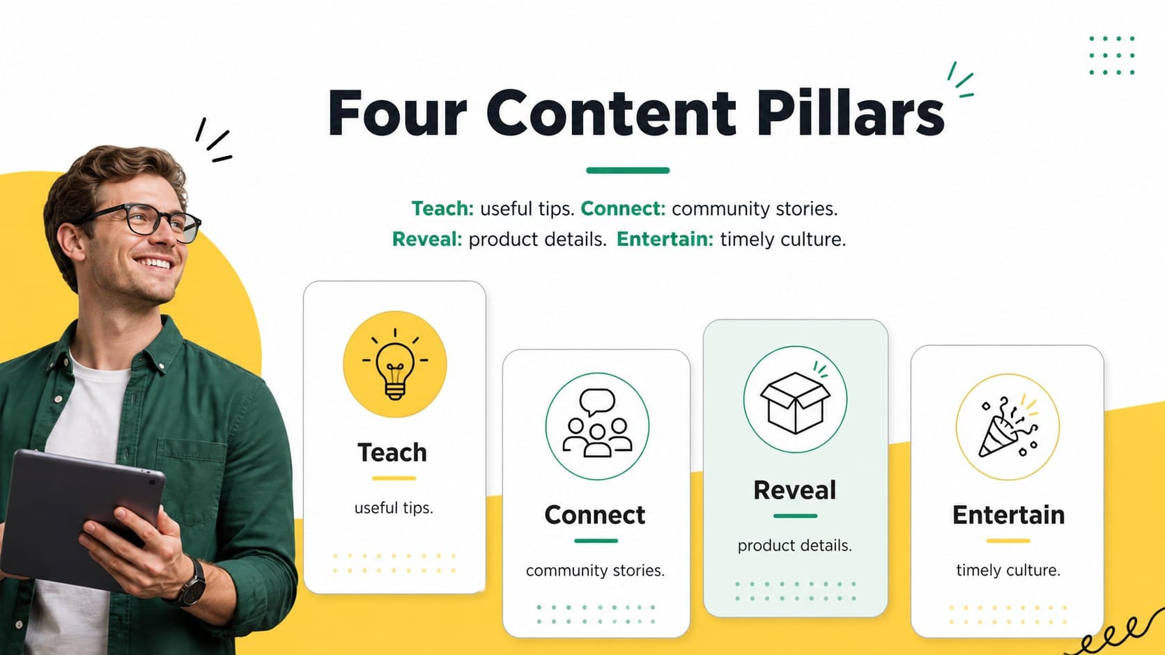 Content strategy slide showing four social media content pillars in an illustrated grid.