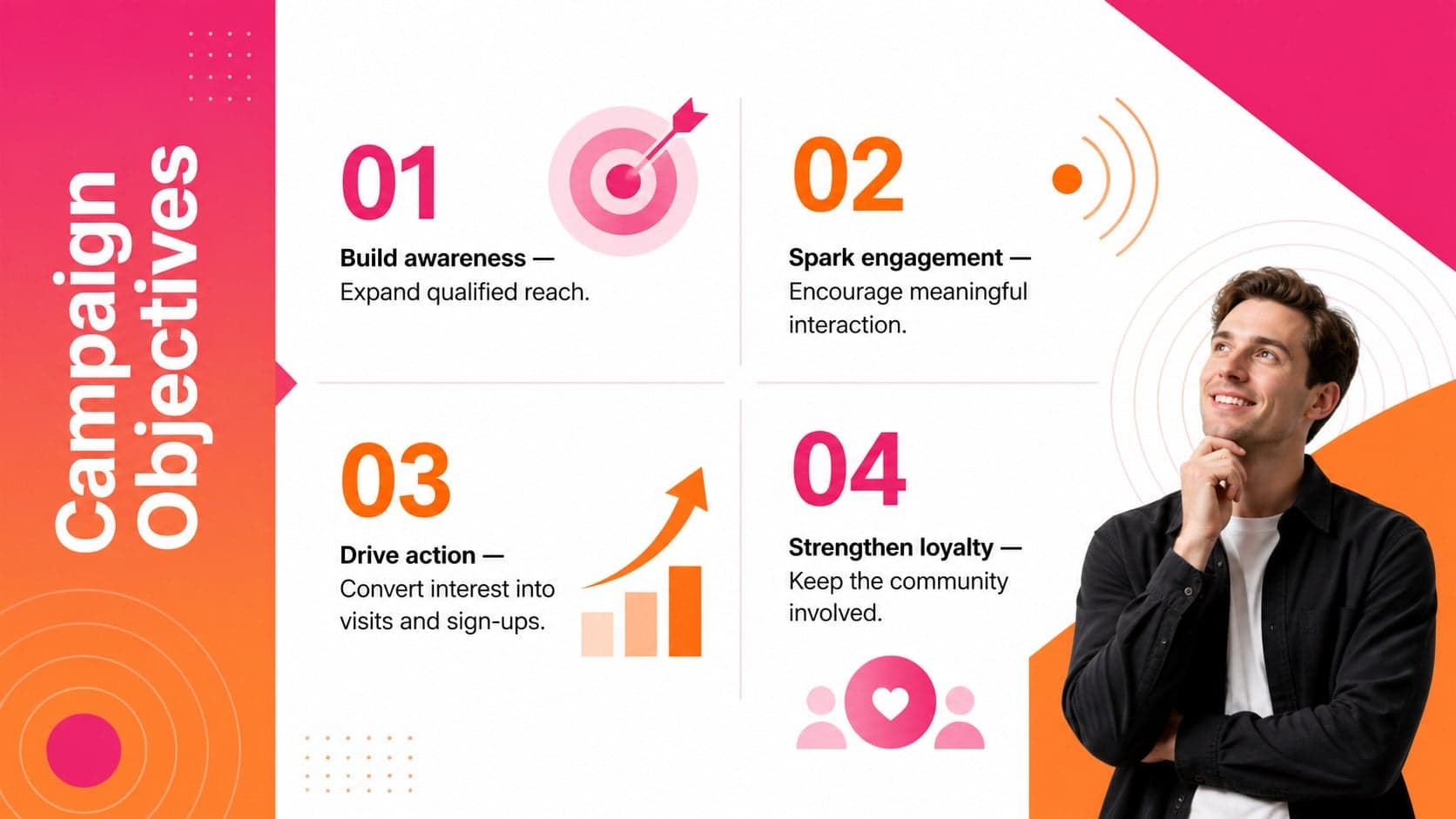 Campaign objectives slide outlining awareness, engagement, conversion, and retention goals.