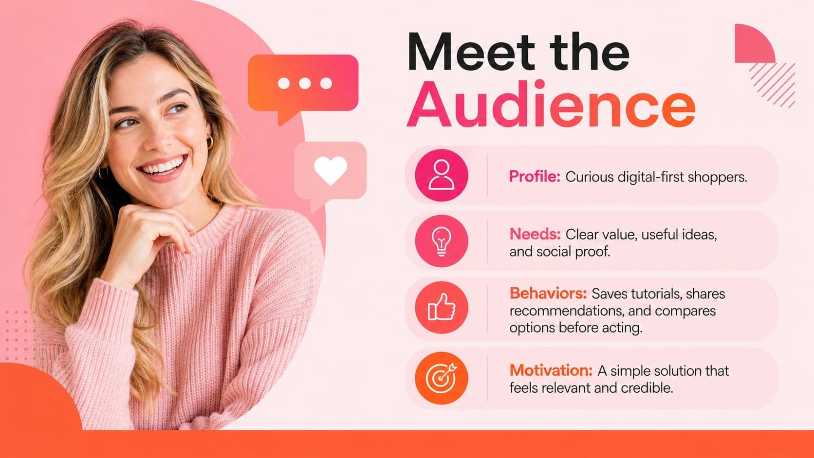 Audience profile slide for a social media strategy pitch deck with needs and behavior insights.