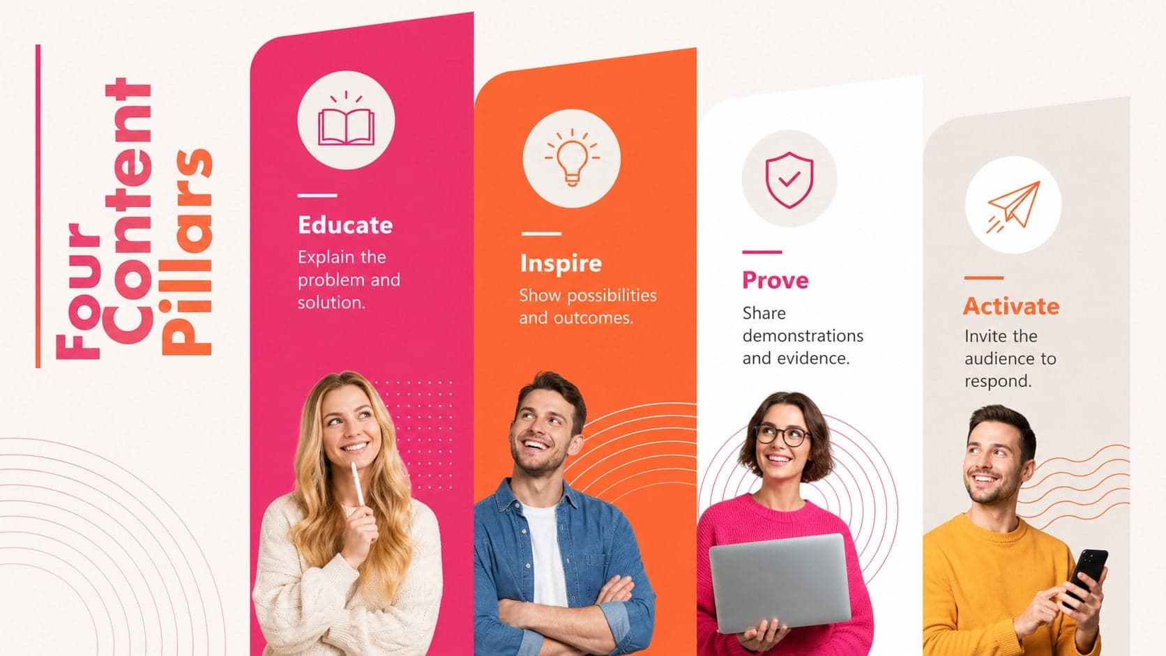 Content pillars slide organizing educate, inspire, prove, and activate campaign themes.