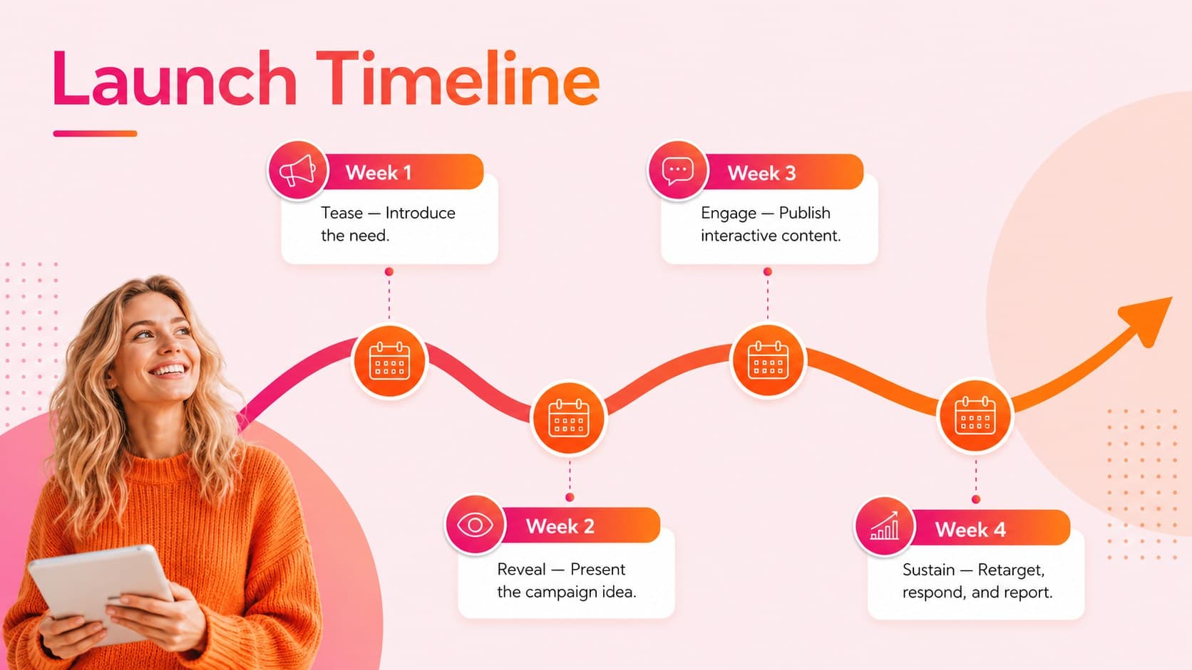 Campaign timeline slide showing teaser, reveal, engagement, and follow-through phases.