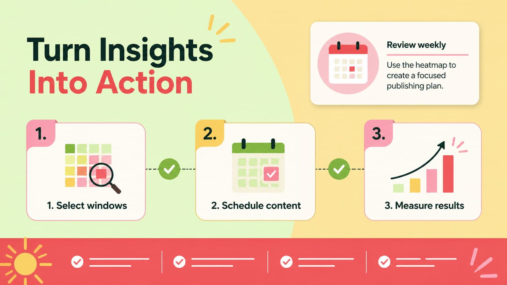 Campaign publishing schedule slide summarizing recommended posting windows and next-step marketing actions.