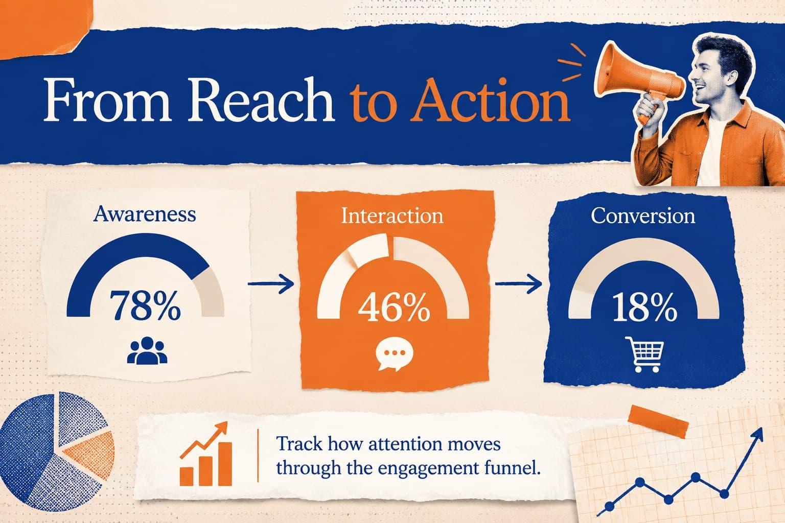 Audience engagement infographic slide comparing reach, interaction, and conversion metrics across social channels.