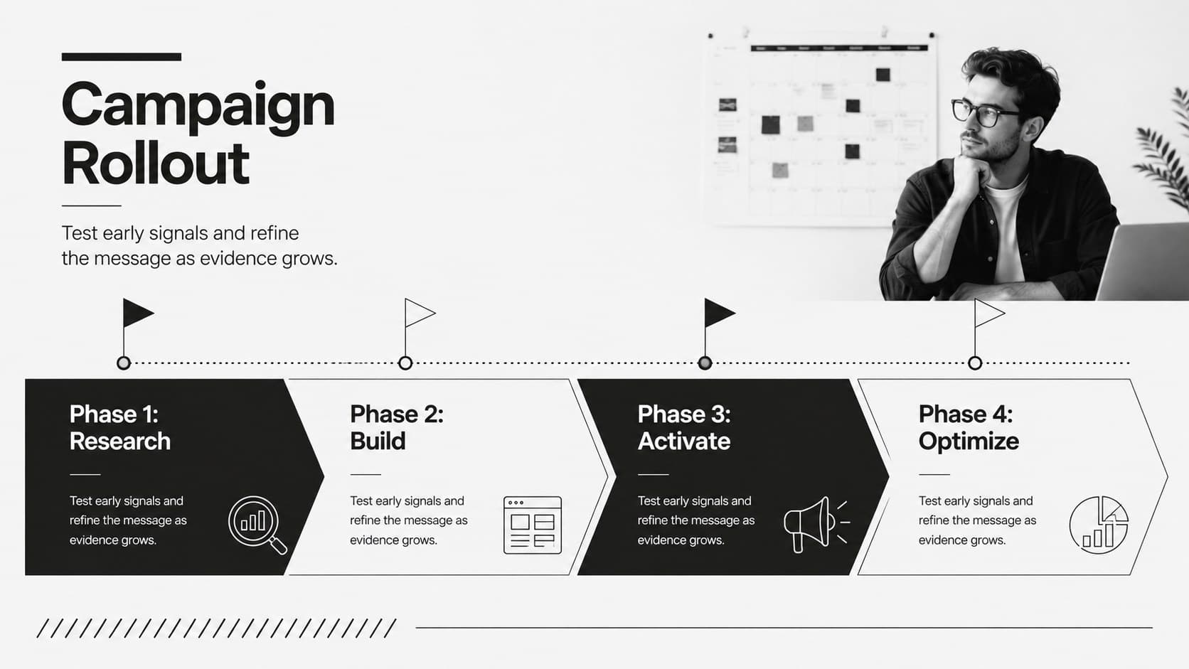 Campaign proposal slide displaying a four-phase social selling rollout timeline.