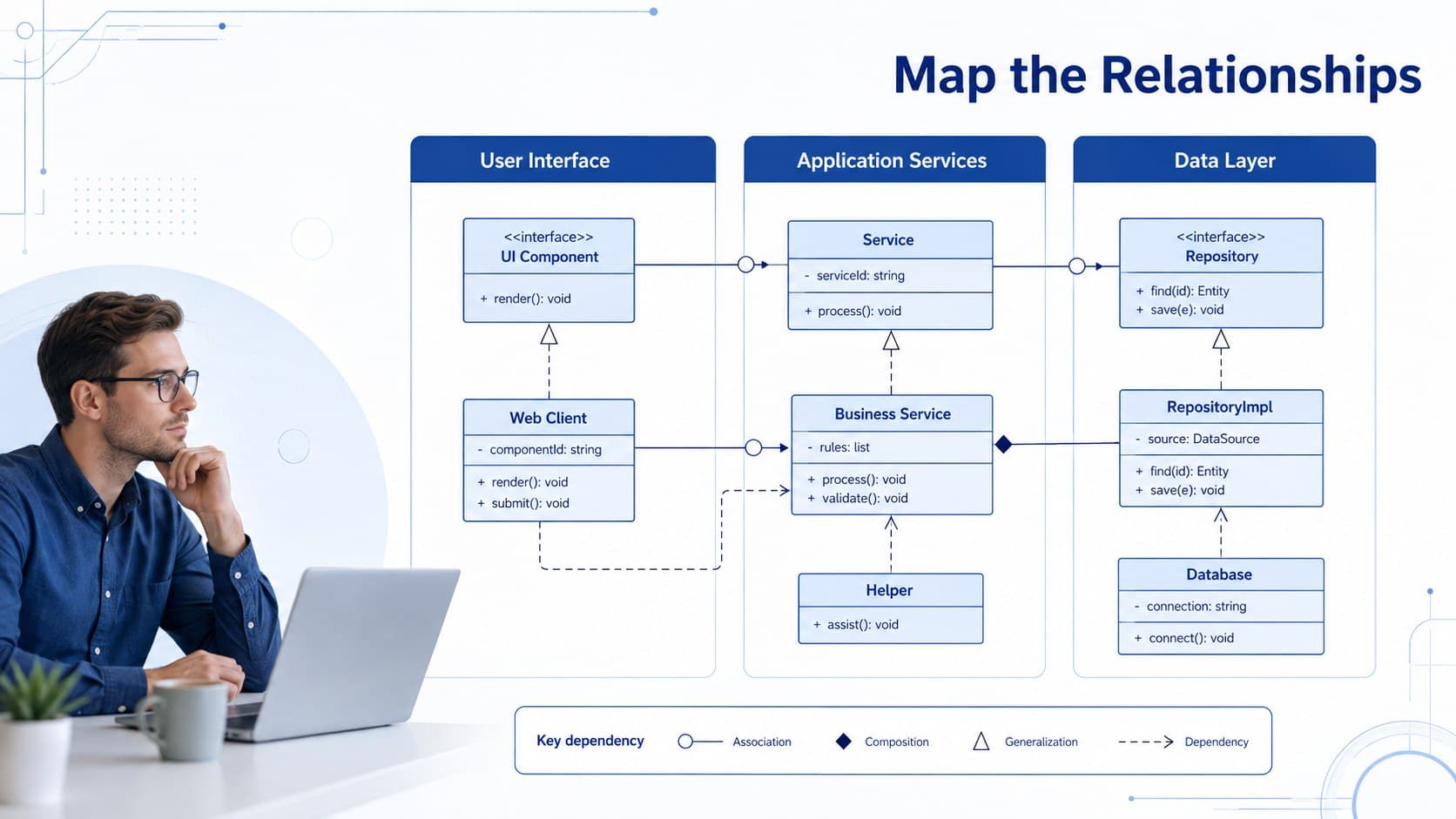 Editable UML relationship diagram slide showing blue modules, connectors, and labeled software dependencies.
